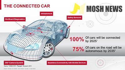 Connected Cars